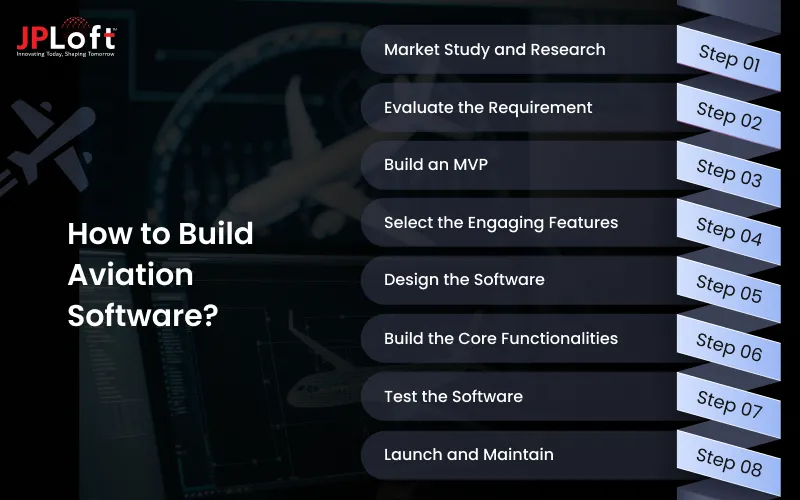 How to Build Aviation Software
